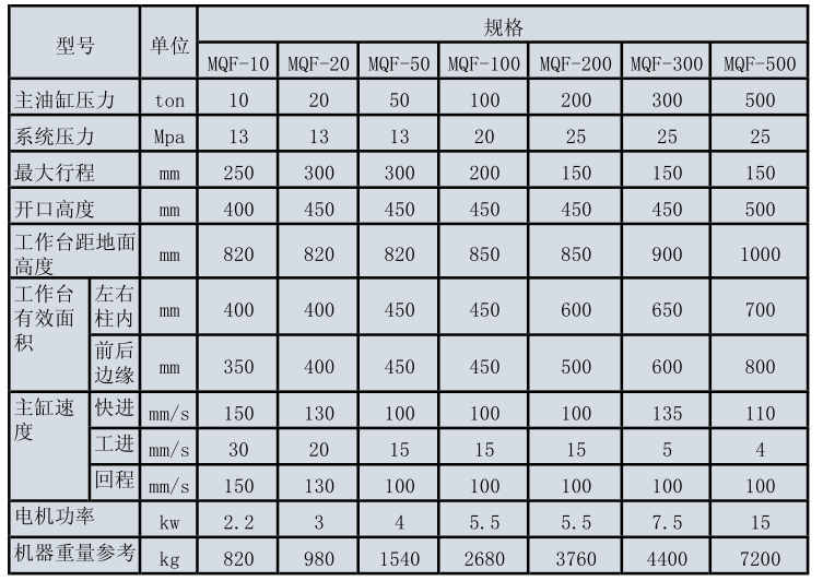 參數（shù）表.png
